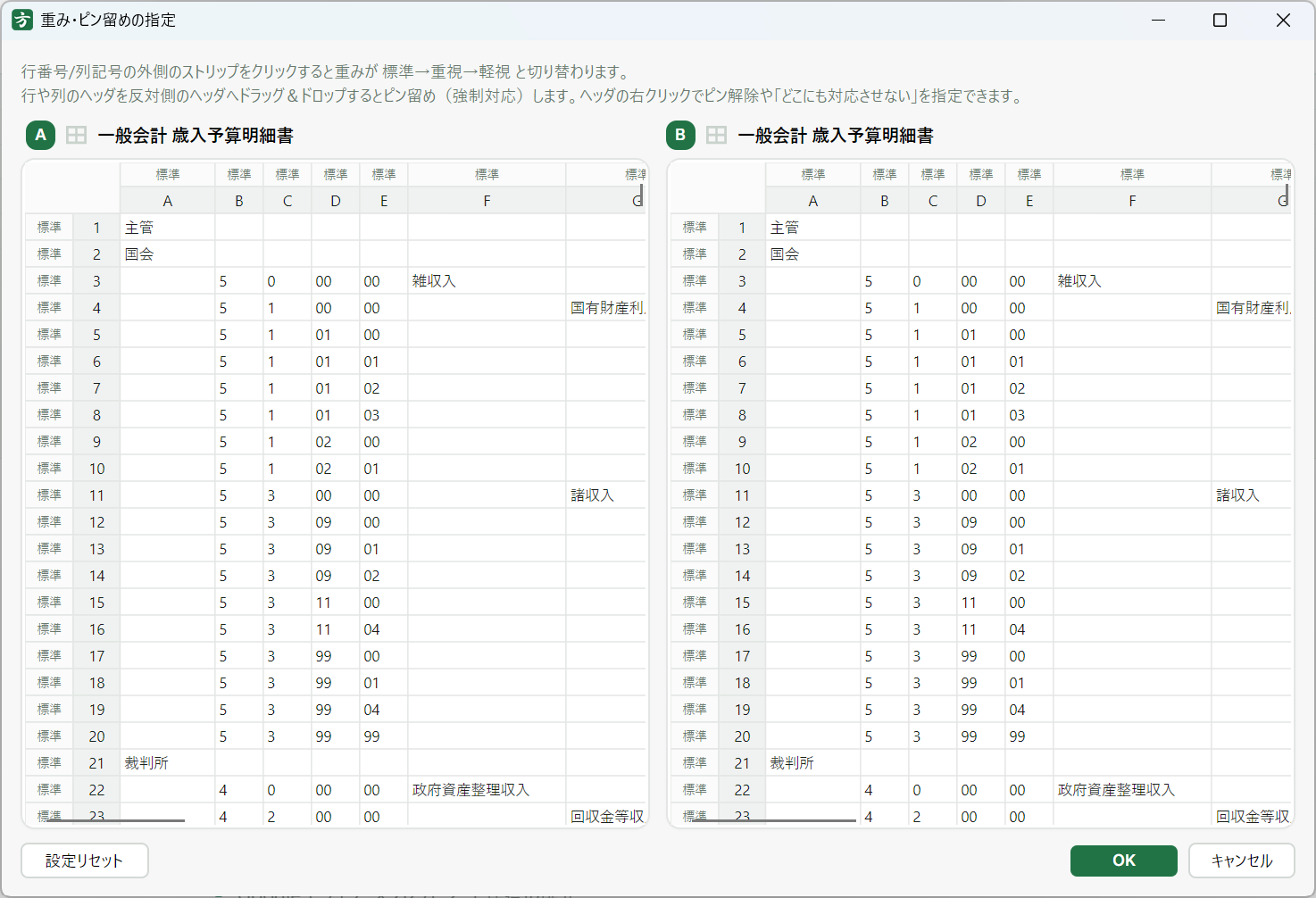 重み・ピン留めの調整画面。左右に A・B のシートを並べ、行・列ヘッダの外側の重みストリップで「標準/重視/軽視」を切り替え、ヘッダのドラッグでピン留めを行う